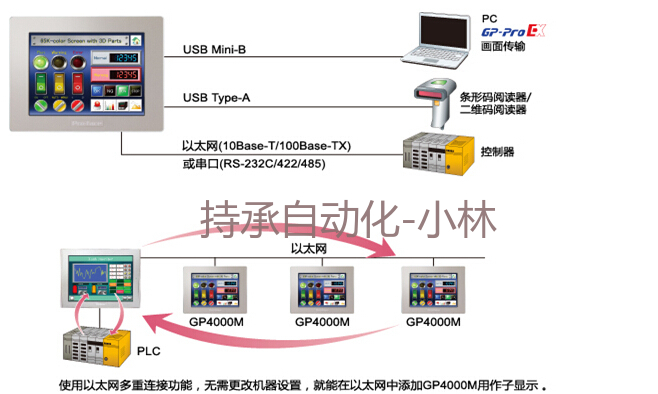 AGP3200-A1-D24触摸屏资料 AGP3200-A1-D24普洛菲斯触摸屏,AGP3200-A1-D24普洛菲斯触摸屏,AGP3200-A1-D24普洛菲斯触摸屏