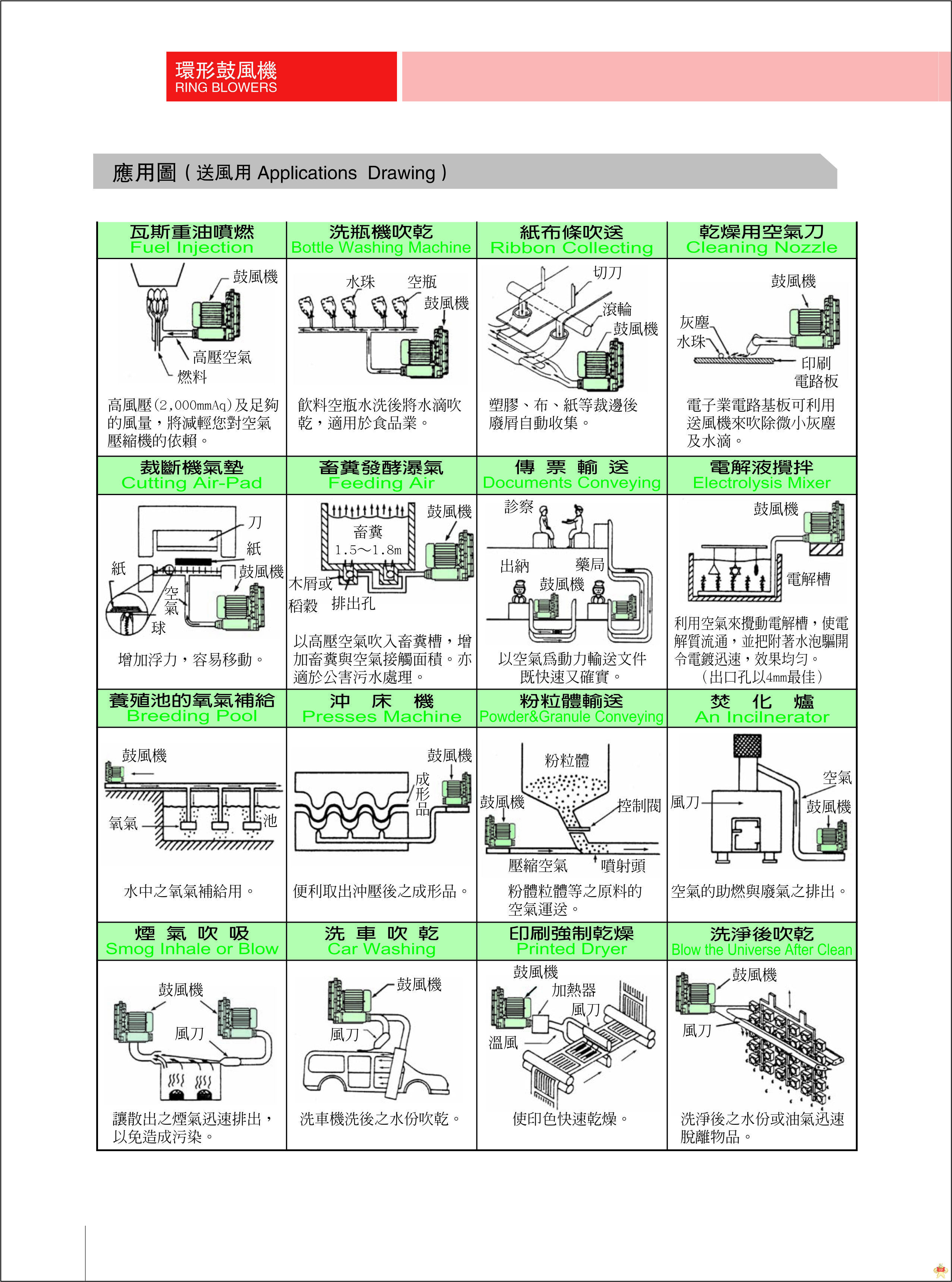 RB-750 0.75KW 1HP高压环形鼓风机 RB-750环形鼓风机,RB-750高压鼓风机,RB-750台湾鼓风机,RB-750全风鼓风机,RB-750 0.75KW鼓风机