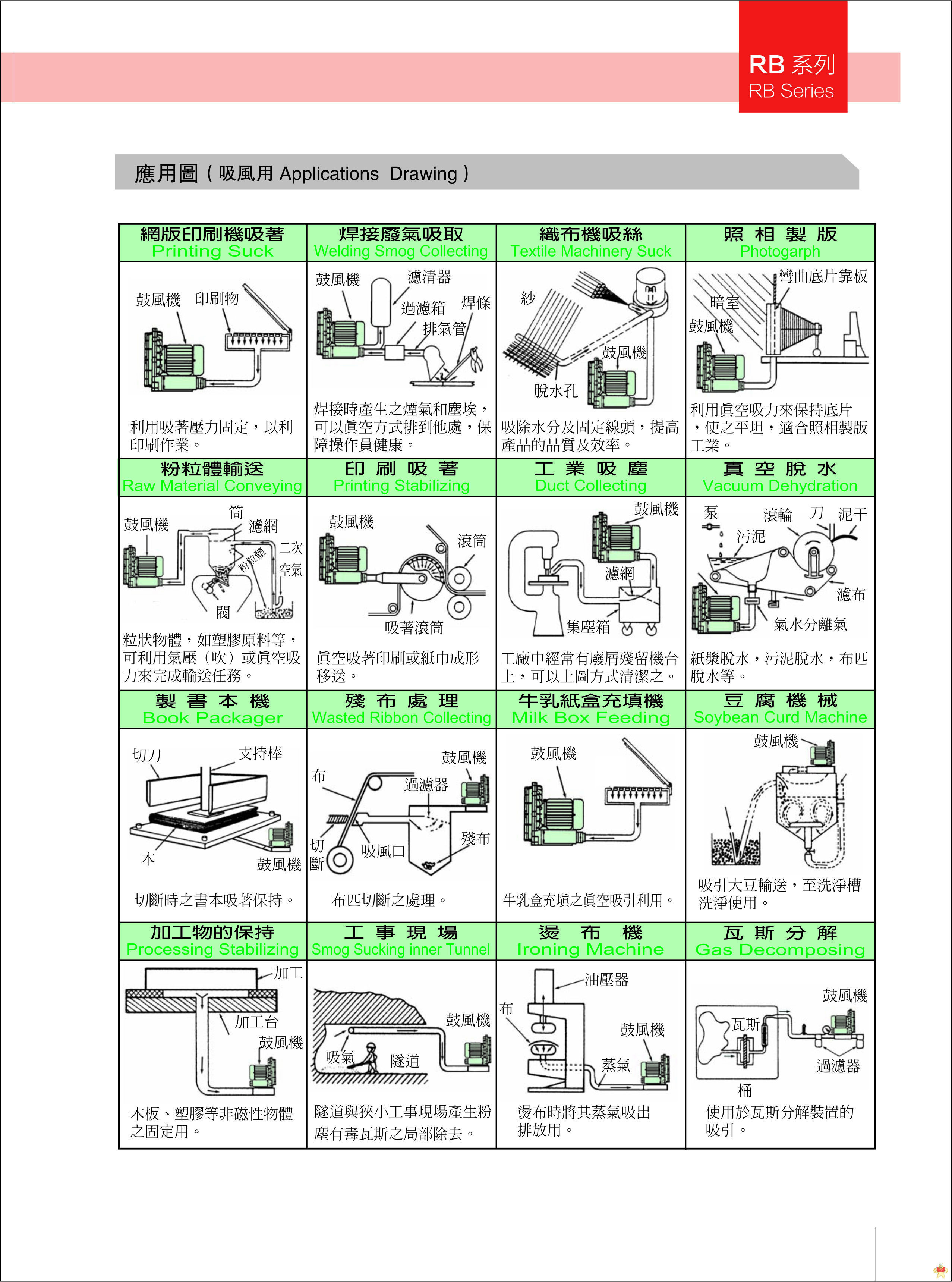 RB-750 0.75KW 1HP高压环形鼓风机 RB-750环形鼓风机,RB-750高压鼓风机,RB-750台湾鼓风机,RB-750全风鼓风机,RB-750 0.75KW鼓风机