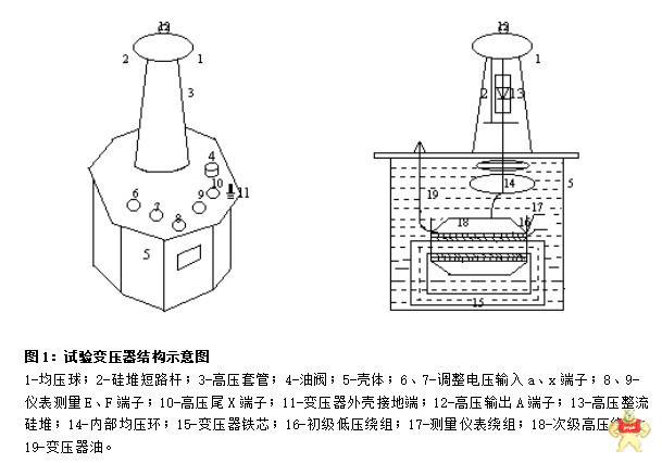 试验变压器，交直流试验变压器，工频耐压试验装置，5KVA/50KV轻型试验变压器 试验变压器,交直流试验变压器,工频耐压试验装置,耐压测试仪,5KVA/50KV