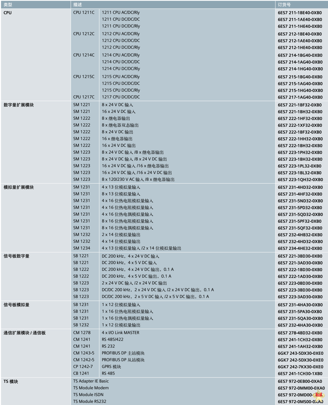 西门子PLC S7-1200 CPU 1214C 6ES7214-1AG40-0XB0 S7-1200