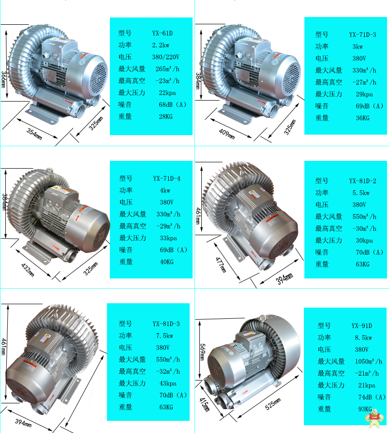 真空上料机风机 RB-81D-2（5.5kw）大风量低噪音高压风机 高压鼓风机,旋涡高压风机,环形高压风机,防爆高压风机,全风高压风机