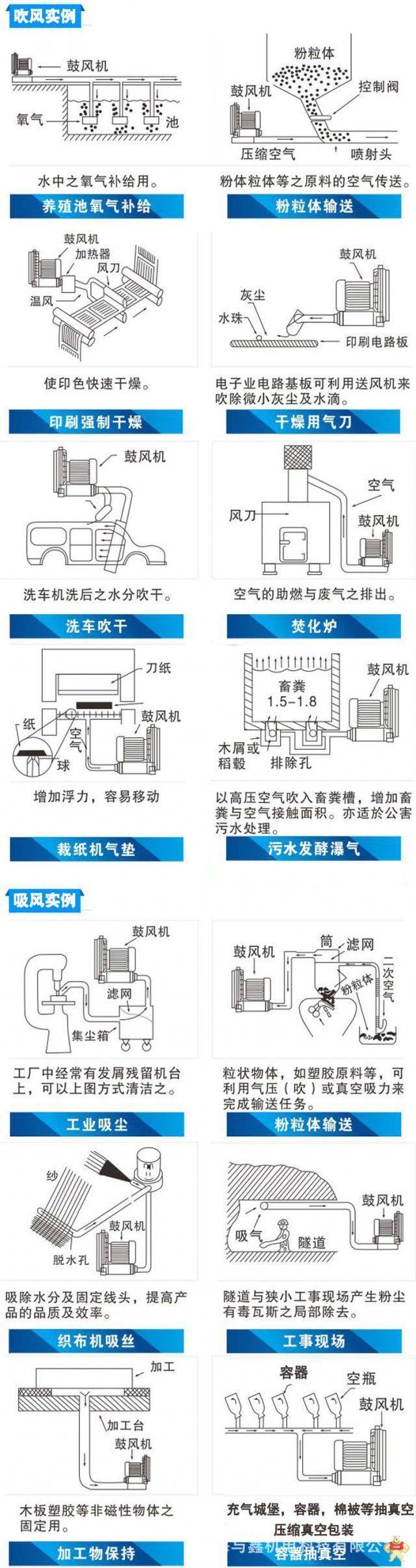 RB-51D旋涡式高压气泵 单段式旋涡高压风机 