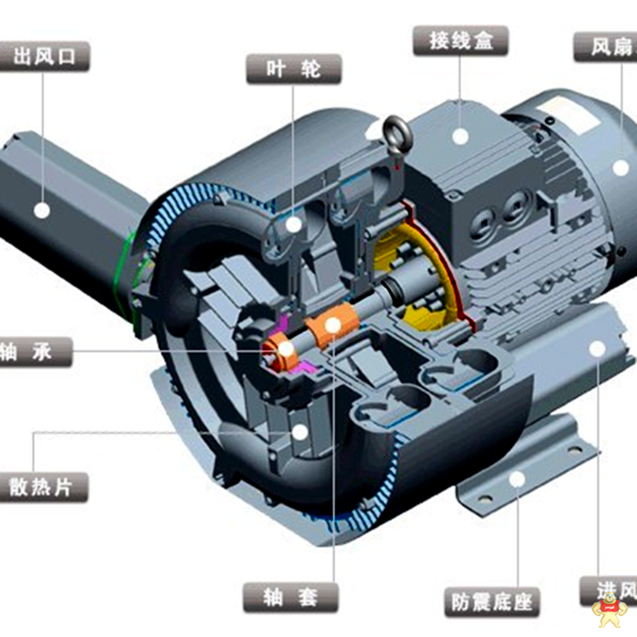 双叶轮高压风机 双叶轮风机 双叶轮高压风机,双叶轮风机,高压鼓风机,高压风机,全风高压风机