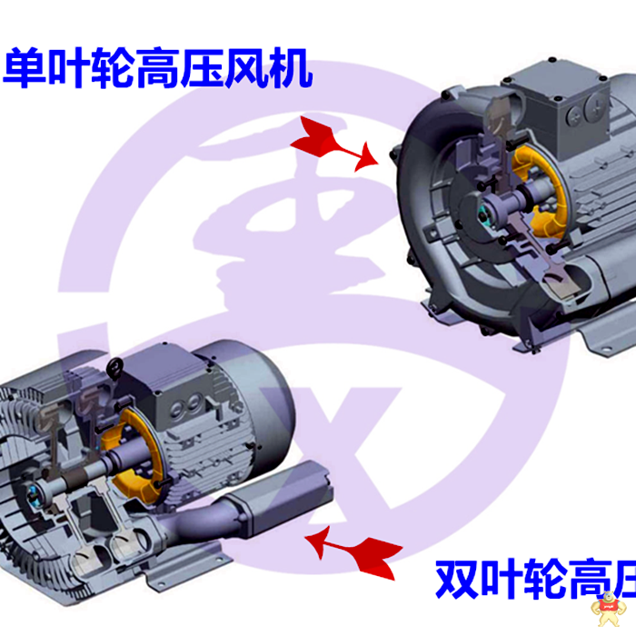 双叶轮高压风机 双叶轮风机 双叶轮高压风机,双叶轮风机,高压鼓风机,高压风机,全风高压风机
