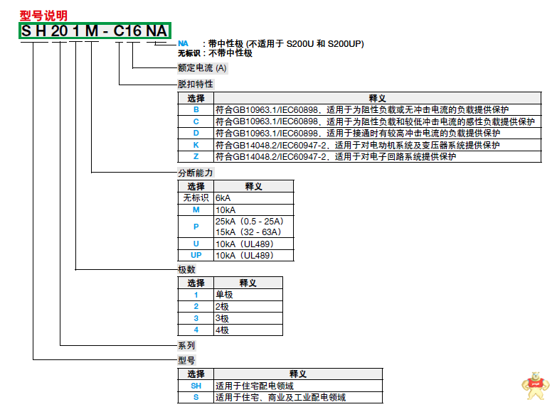【ABB微型断路器】S201-K3; 10115575 ABB,微型断路器,S201-K3,厦门,代理商