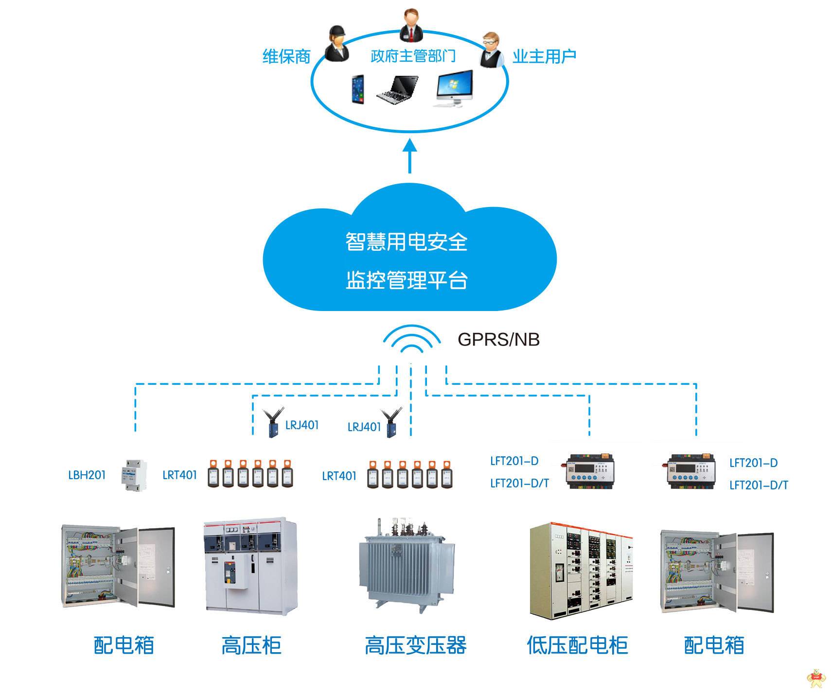 智慧用电-力安科技智慧用电安全管理系统 智慧用电,智慧用电系统,智慧用电安全管理系统