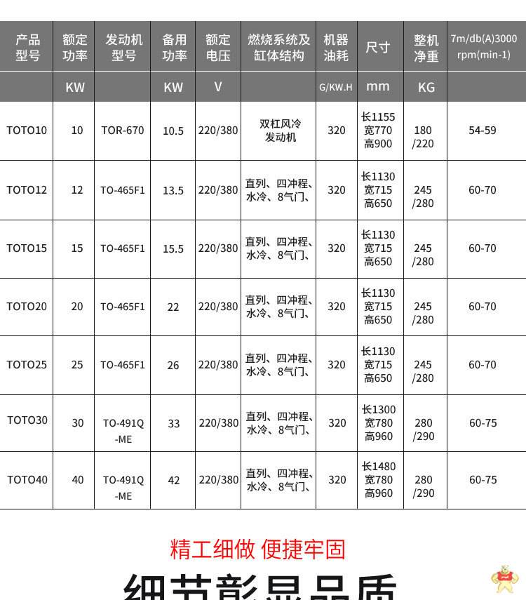 移动电站25kw汽油发电机报价 25kw汽油发电机,汽油发电机报价,移动式汽油发电机,汽油发电机参数