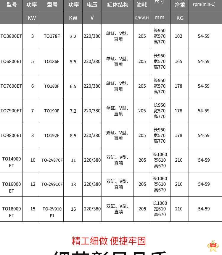 10kw静音柴油发电机规格 10kw柴油发电机,静音柴油发电机,柴油发电机规格,小体积柴油发电机