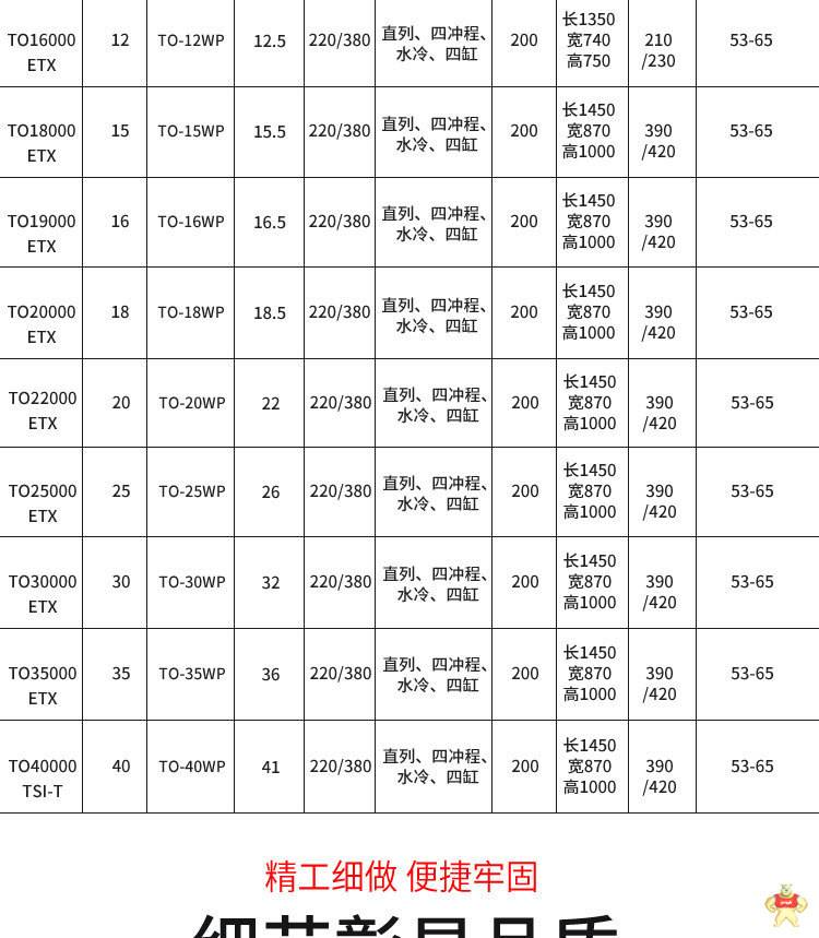 工程用30千瓦柴油发电机价格 30千瓦柴油发电机,柴油发电机价格,工程用柴油发电机,移动式柴油发电机