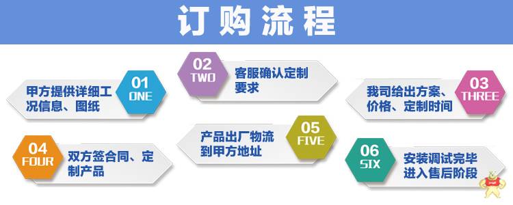 厂家定制成套10KV户外预装式箱式变电站 欧式美式箱变 矿用变电站 箱式变电站,箱变,开闭所,电缆分支箱,成套厂家