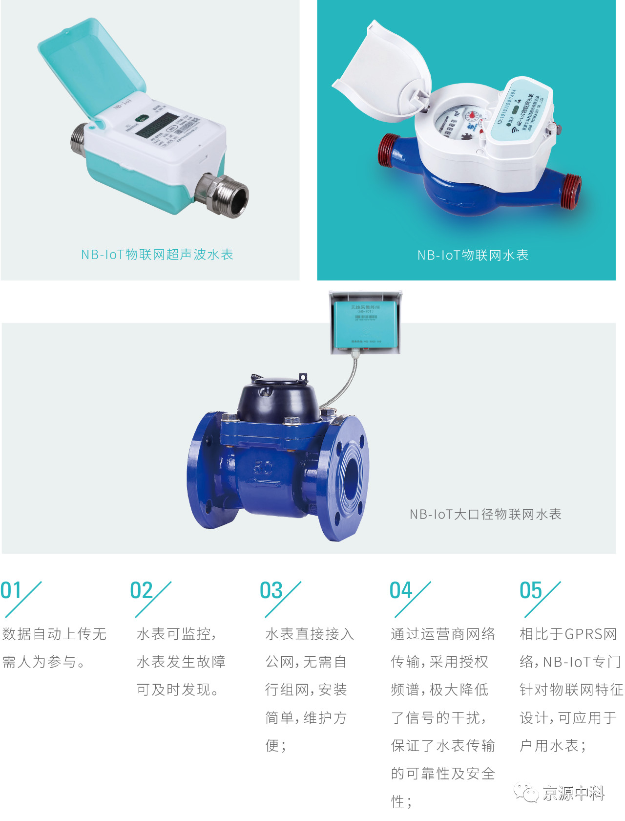 DN32 亿表通物联网无线远传水表