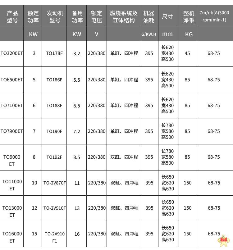 手拉汽油发电机大泽动力发电机,家用发电机,汽油发电机,5KW发电机,8KW发电机