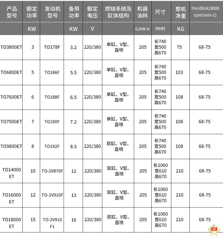 5/15千瓦小柴油发电机 10KW发电机,汽油发电机,小型发电机,380V,交流发电机