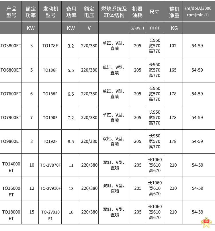 小型双面板柴油发电机TO6800ET-J 3千瓦柴油发电机,3KW柴油发电机,小型柴油发电机,轻便柴油发电机,TO3200ET