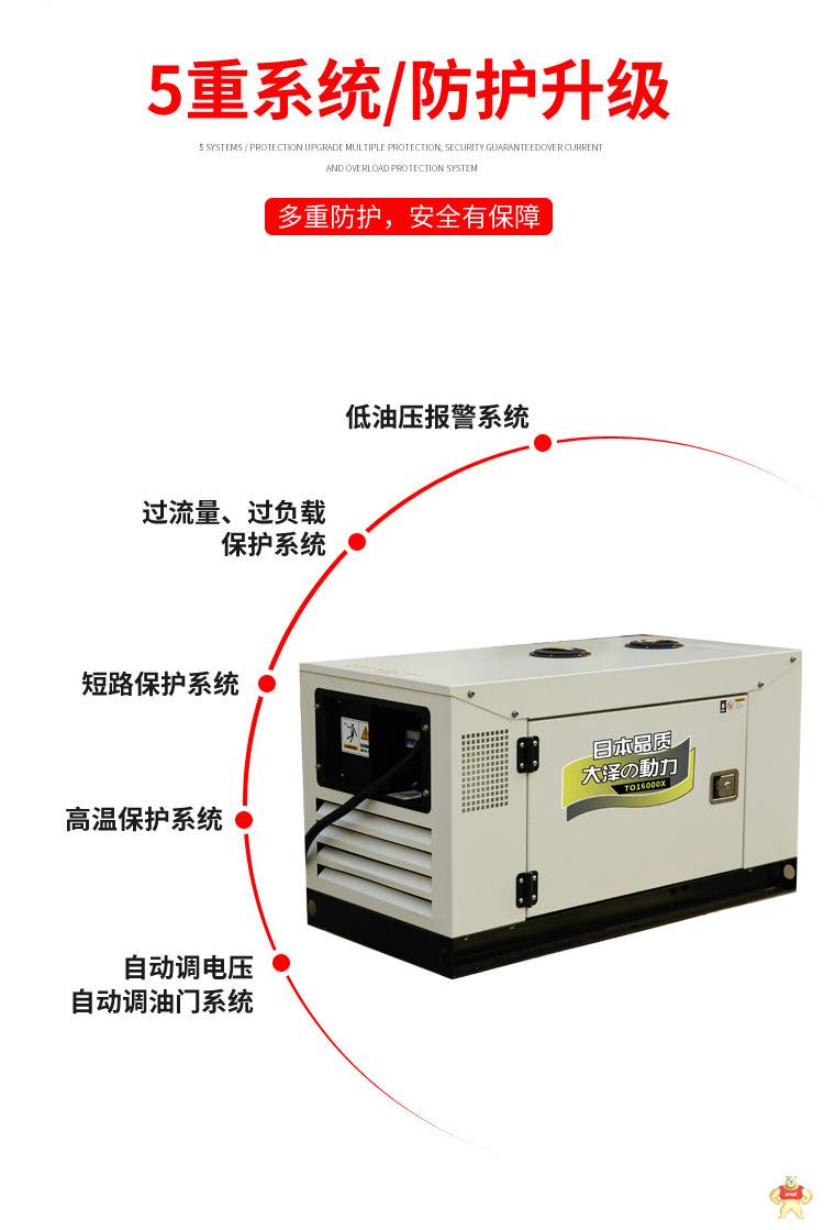 房车改装柴油发电机 发电机,车载发电机,房车发电机,车用发电机,水冷柴油发电机