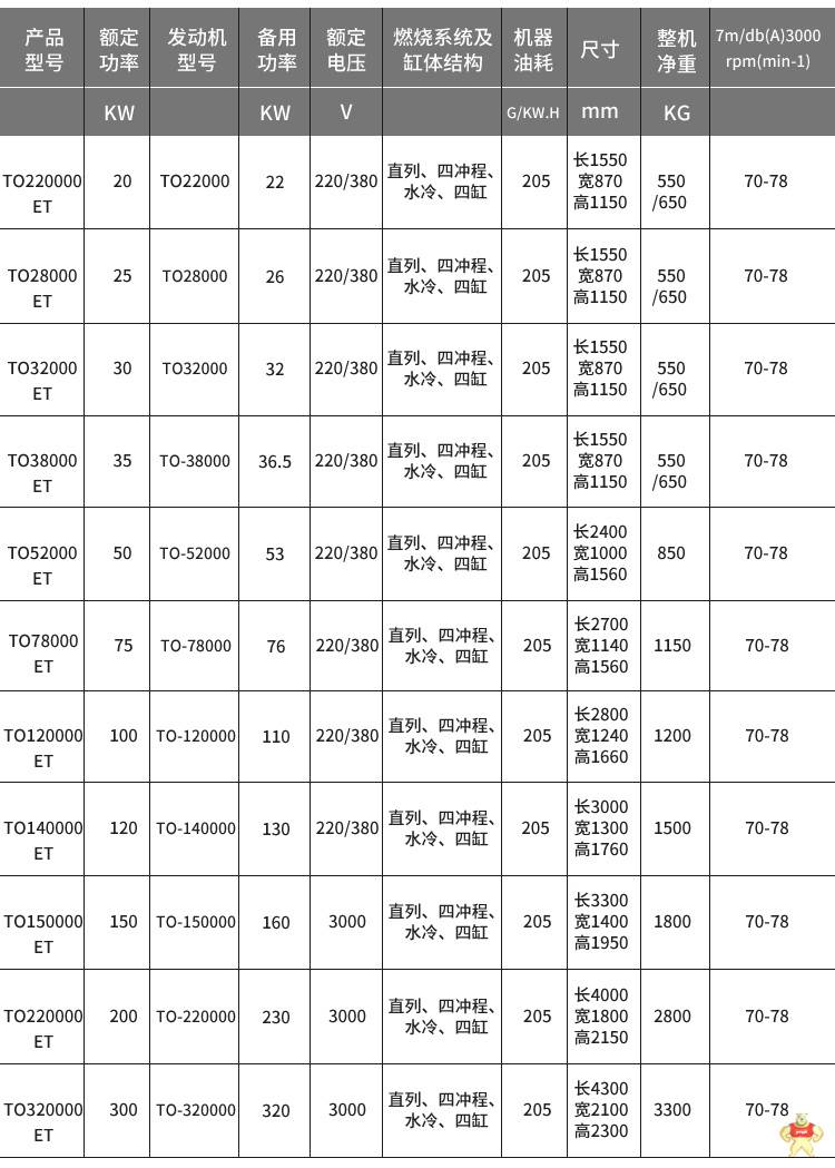 20/300KW柴油发电机组 大型柴油发电机,柴油发电机组,三相柴油发电机,大功率发电机,100KW柴油发电机