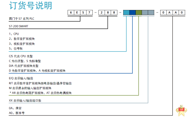 西门子经济型CPU模块 6ES7288-1CR20-0AA1 CPU CR20s替代S7-200