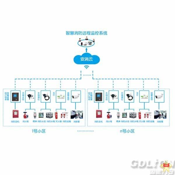 智慧消防云平台系统_消防队使用的智慧消防云平台 智慧消防云平台系统,智慧消防系统,智慧消防物联网系统,智慧消防云平台,消防物联网