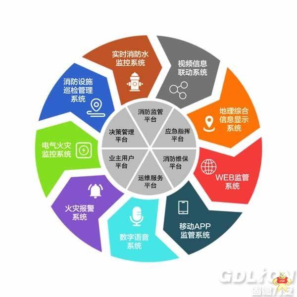 云南智慧消防物联网云平_智慧消防监控系统平台