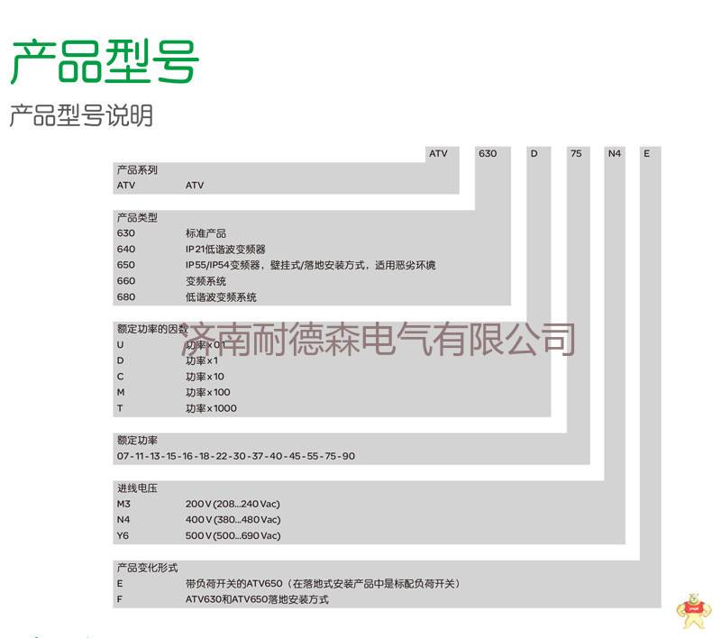 施耐德变频器 原装正品ATV630变频器ATV630C25N4 250KW 纺织,起重机,电梯,化工,食品