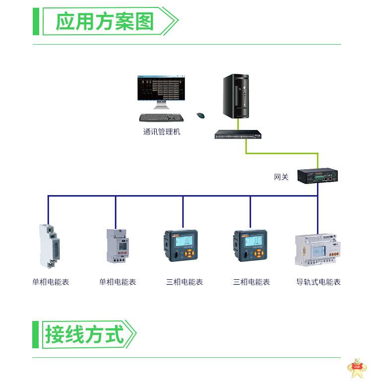 安科瑞多功能电表 AEM96/K 嵌入式安装88*88开孔选配485通讯 