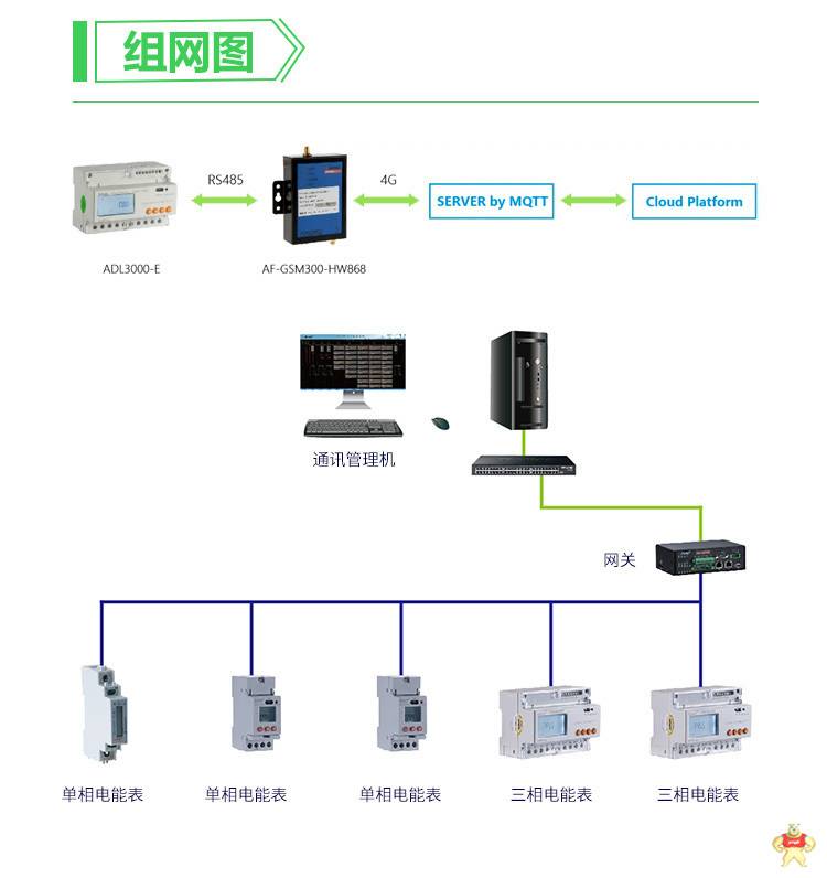 安科瑞三相导轨表 DTSD1352-C 带通讯直接接入10（80）A 