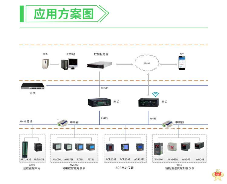 安科瑞ACR330EFLH谐波质量分析仪表带分时计费功能和MAX需量功能 