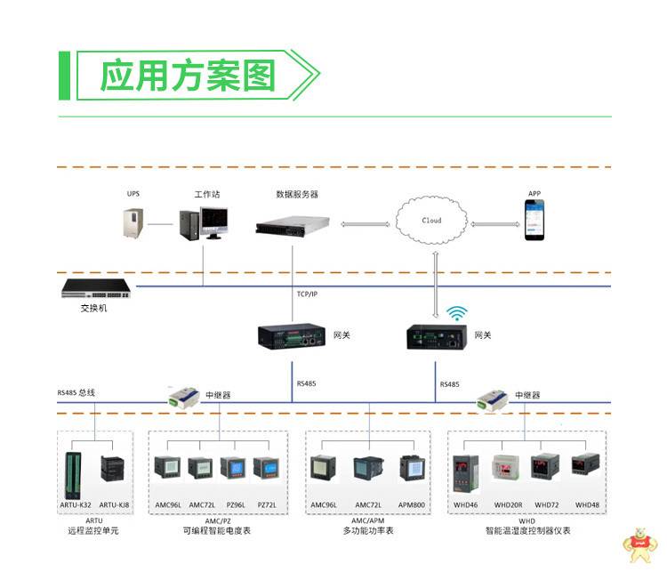 安科瑞APM830三相多功能智能电表 精度0.2S级 总、奇偶偶谐波检测 