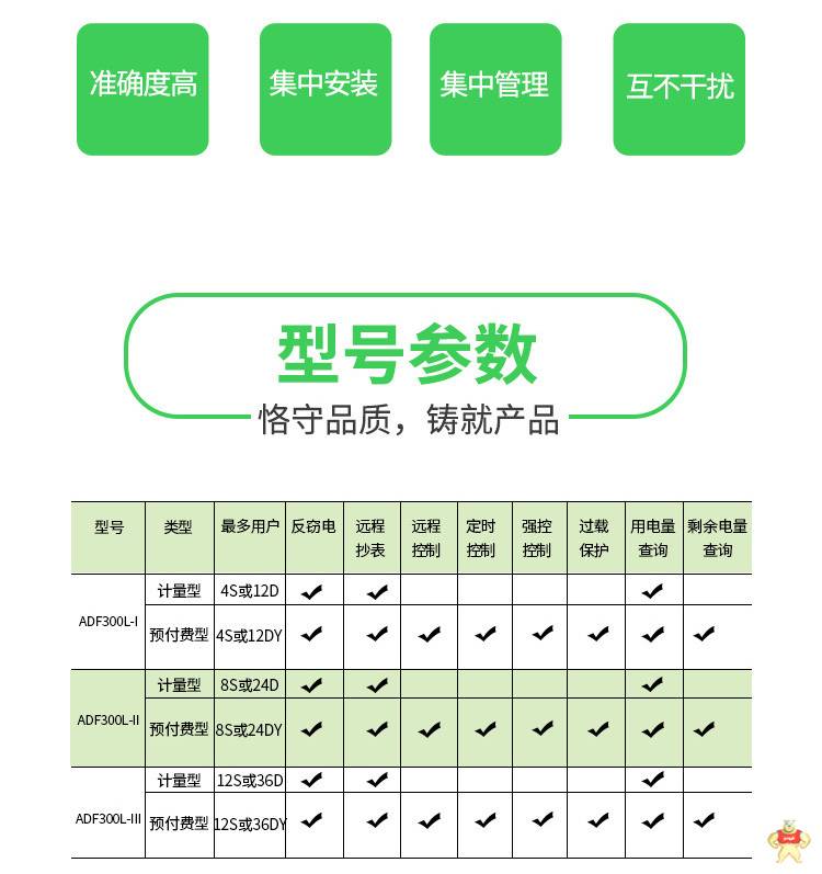 多用户表ADF300L-II-15D 15路单相或者5路三相多用户表 安科瑞正品 