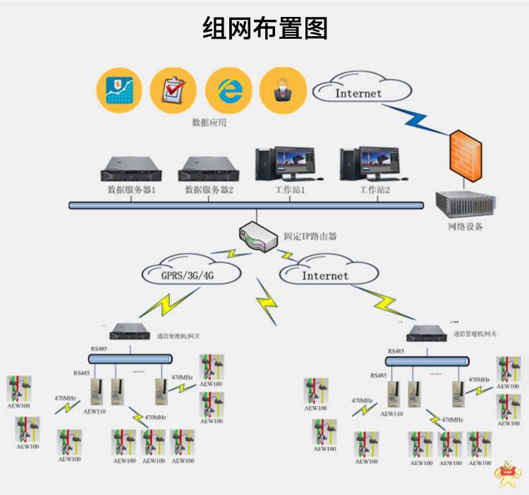 安科瑞AEW100-D36X/TN无线采集模块 环保计量表 外置天线温度计量 