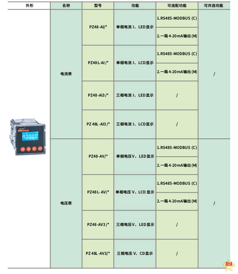 安科瑞单相可编程电流仪表PZ48-AI 开孔45*45mm