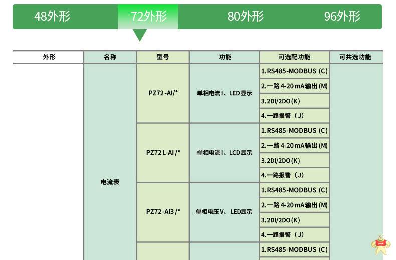 安科瑞单相可编程电流仪表PZ48-AI 开孔45*45mm