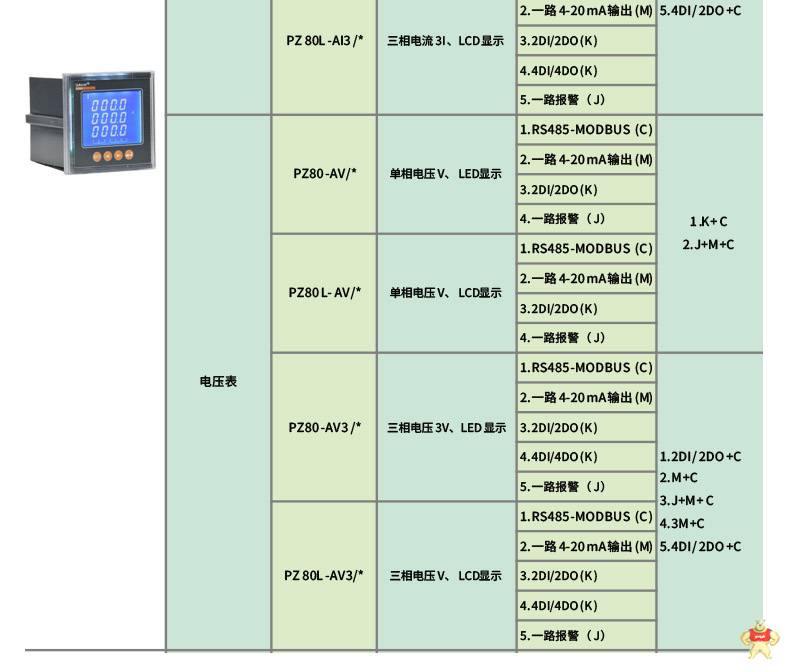 安科瑞单相可编程电流仪表PZ48-AI 开孔45*45mm
