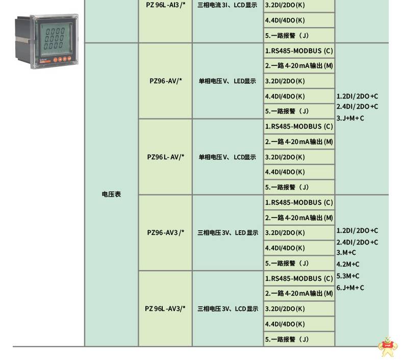 安科瑞单相可编程电流仪表PZ48-AI 开孔45*45mm