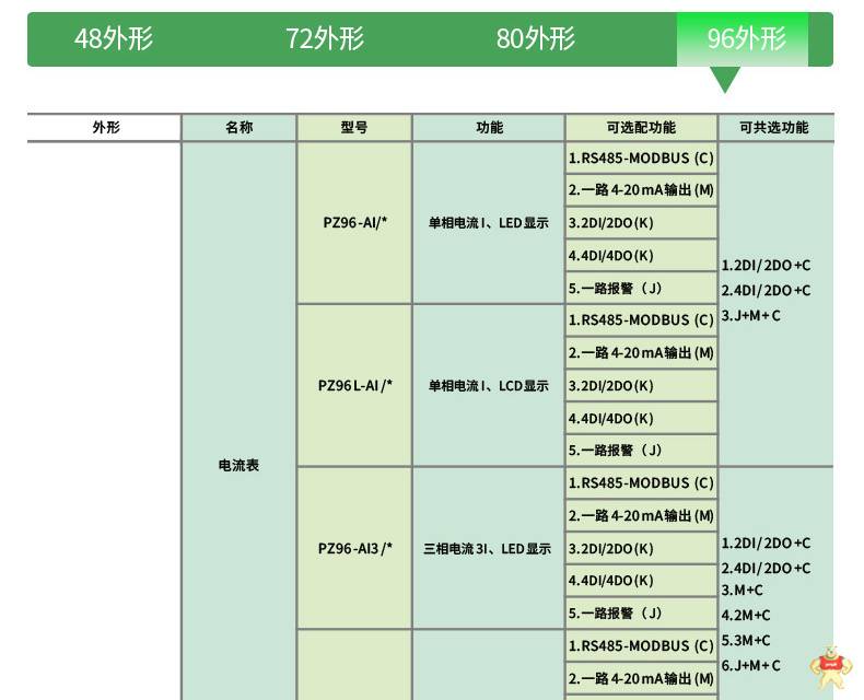 安科瑞单相可编程电流仪表PZ48-AI 开孔45*45mm