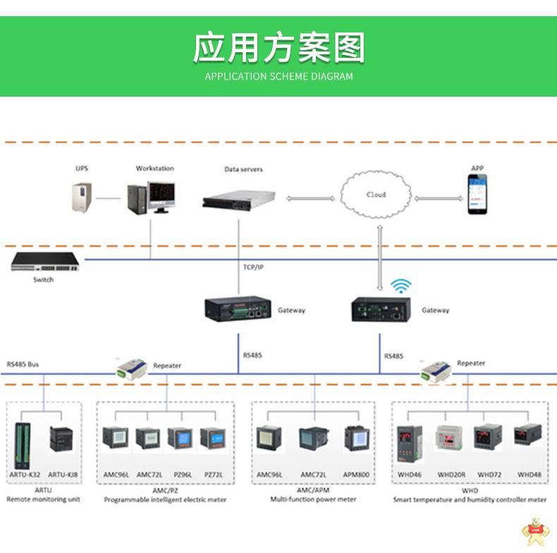 安科瑞单相可编程电流仪表PZ48-AI 开孔45*45mm