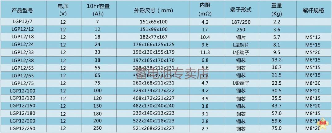 英国LEGACY蓄电池 LGP12/40 12V40AH用于医疗设备 光伏系统 精密仪器 蓄电池