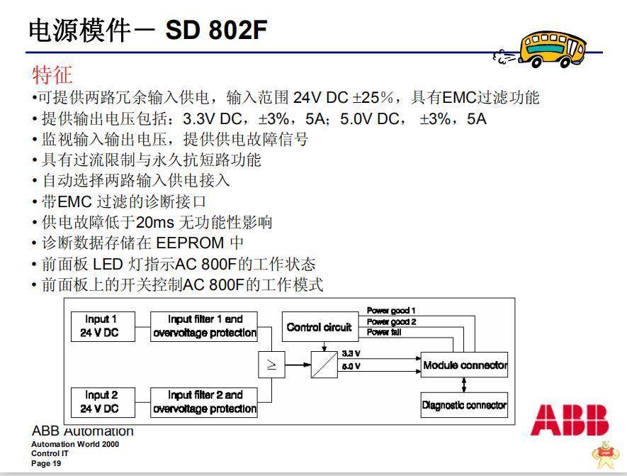 TS2640N321E64 质量保证 TS2640N321E64