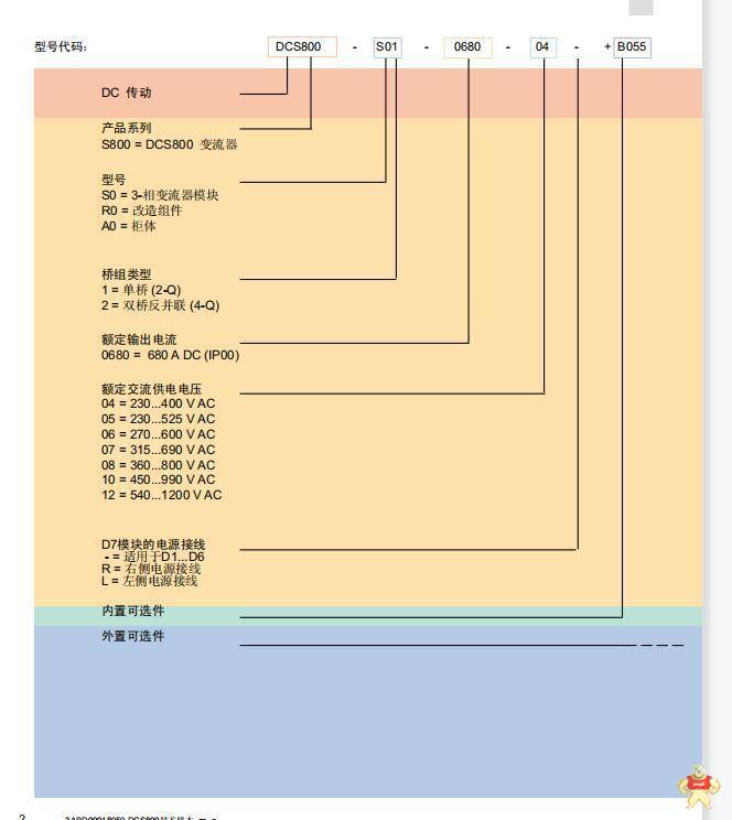 P0400ZA?  FOXBORO 型號齊全_閃電發(fā)貨 P0400ZA,P0400ZA,P0400ZA,P0400ZA,P0400ZA