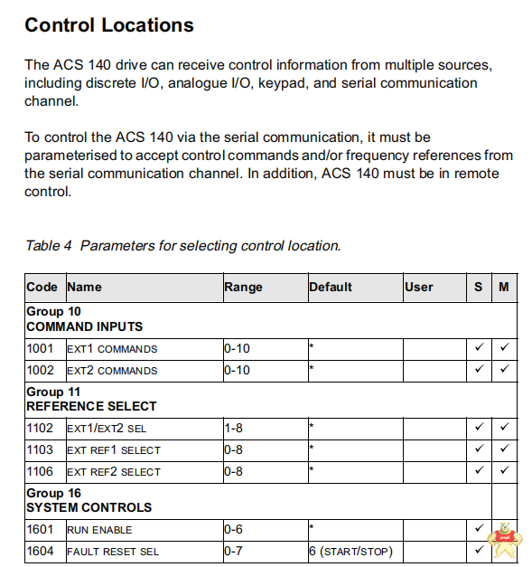 IMS MX-CS101-701-G1 模块卡件 IMS MX-CS101-701-G1,IMS MX-CS101-701-G1,IMS MX-CS101-701-G1