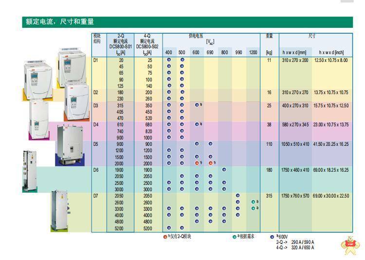 350800-01-180-00 DCS,PLC 国外一手货源 350800-01-180-00,350800-01-180-00,350800-01-180-00