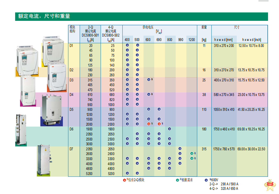 FBM227 P0927AC FOXBORO 进口模块 FBM227 P0927AC,FBM227 P0927AC,FBM227 P0927AC