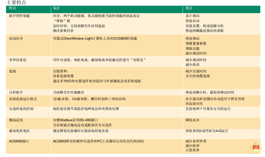 FBM227 P0927AC FOXBORO 进口模块 FBM227 P0927AC,FBM227 P0927AC,FBM227 P0927AC