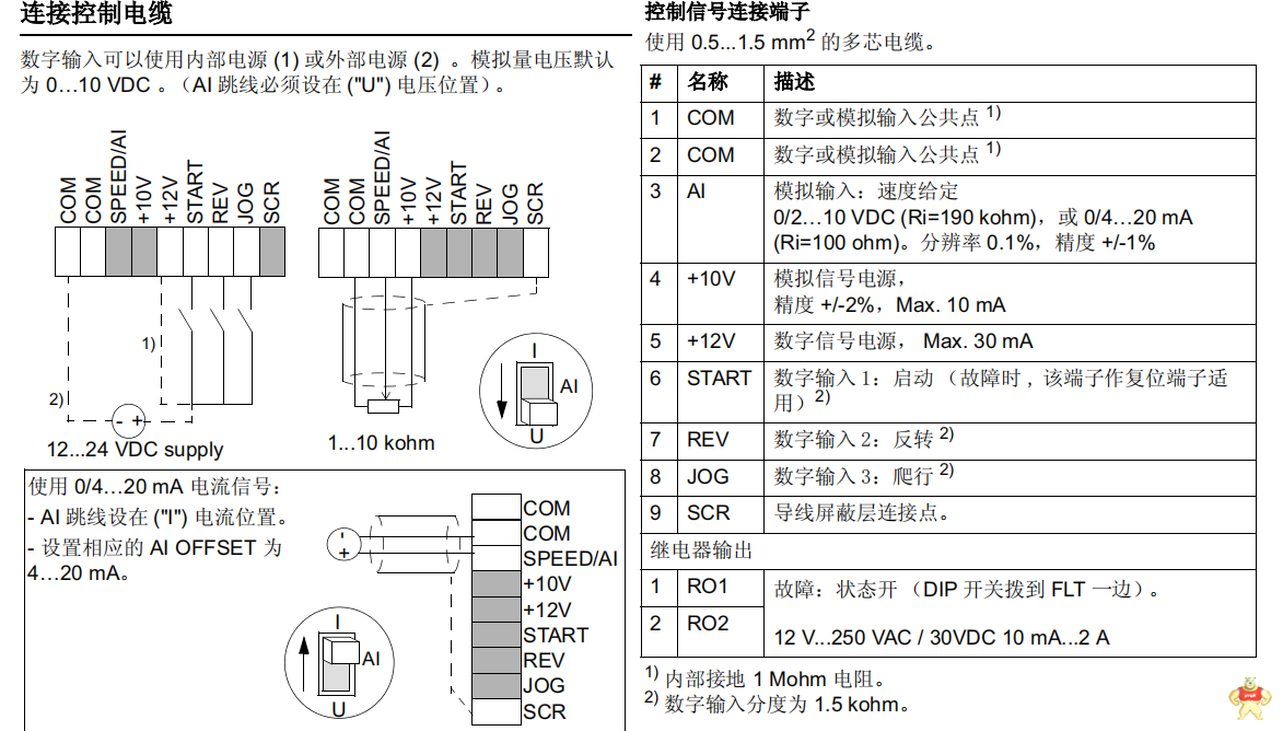 TSW-12A-2P 万千商品 TSW-12A-2P