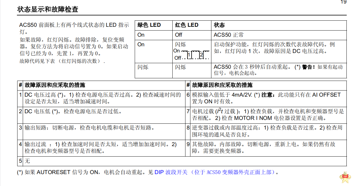 CI581-CN 库存优惠 CI581-CN,CI581-CN,CI581-CN