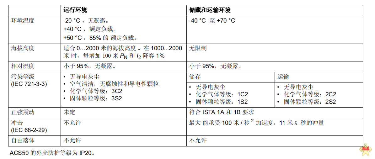 3721 进口模块 3721,3721,3721