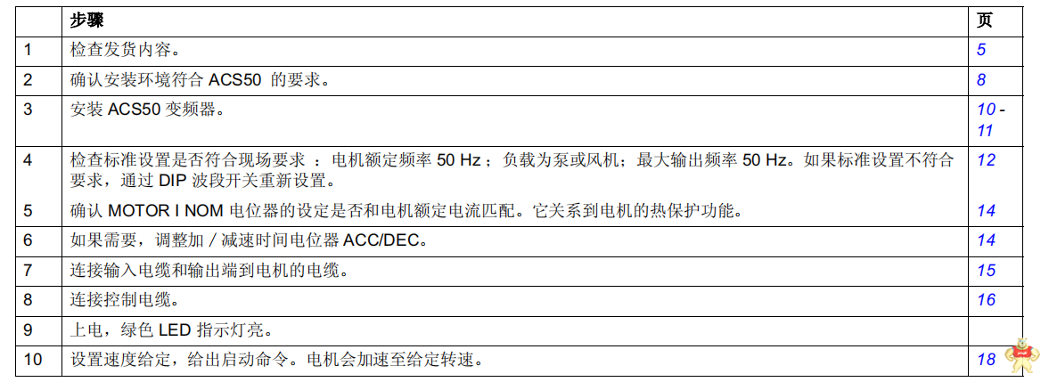 SR469-P5-LO-A20-E 国外一手货源, SR469-P5-LO-A20-E