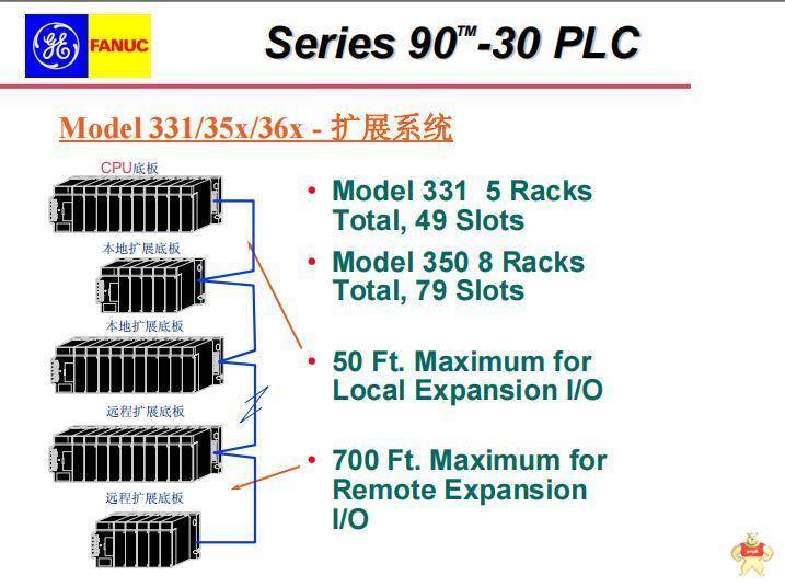 SST SST-PFB-SLC 进口模块 SST SST-PFB-SLC,SST SST-PFB-SLC,SST SST-PFB-SLC