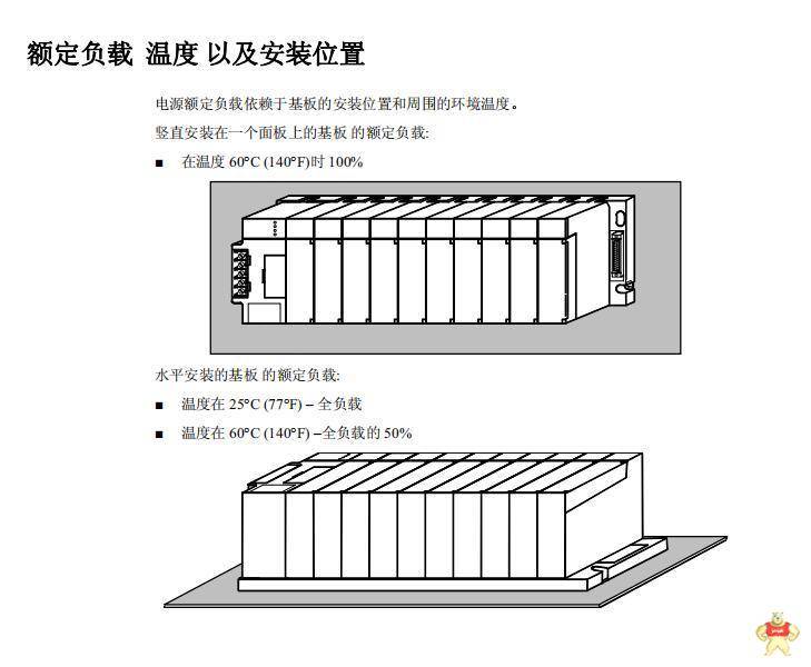 BENTLY 3500/15  127610-01 库存优惠 3500/15127610-01,3500/15127610-01,3500/15127610-01